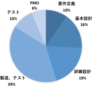 工程グラフ